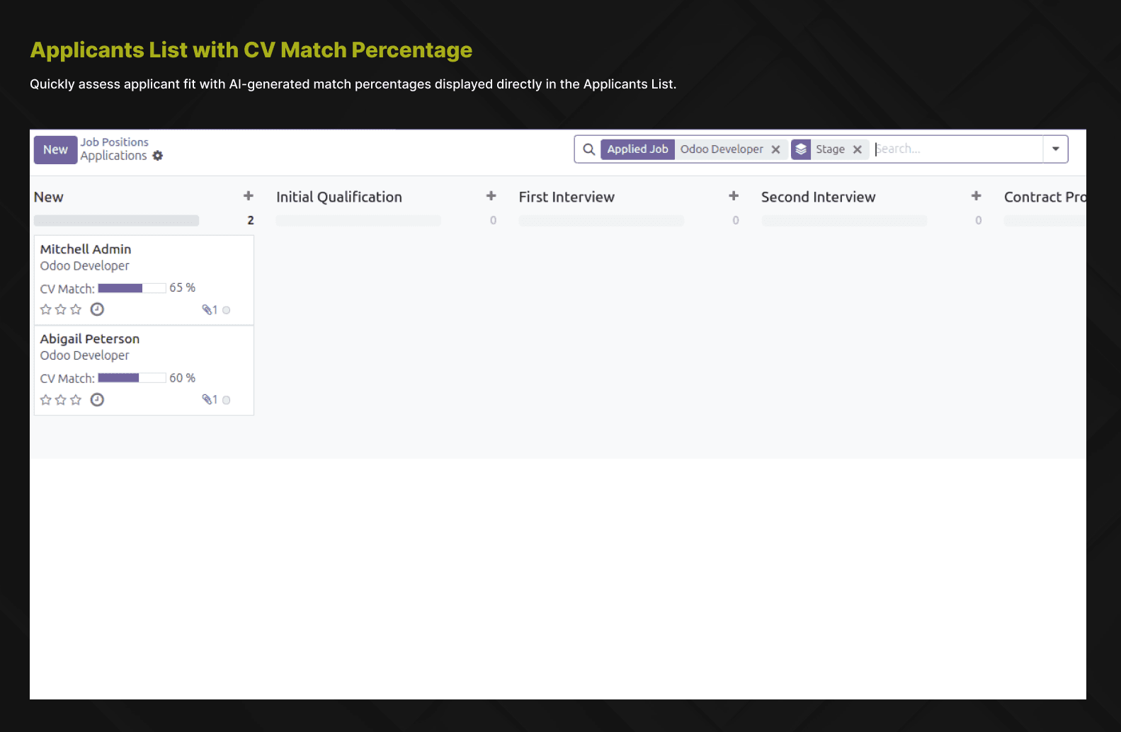 Match score and candidate details