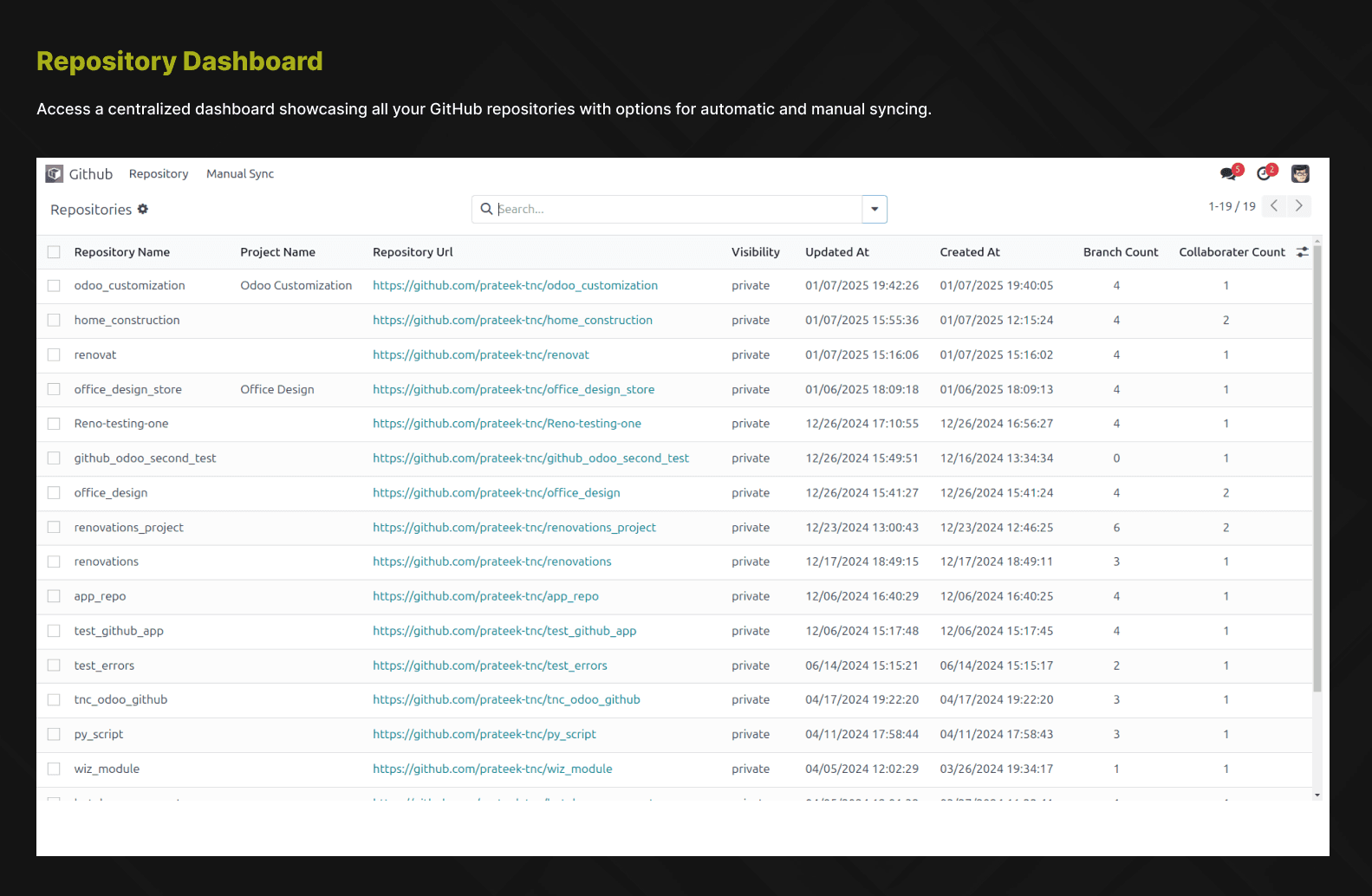 Branch Creation from Task