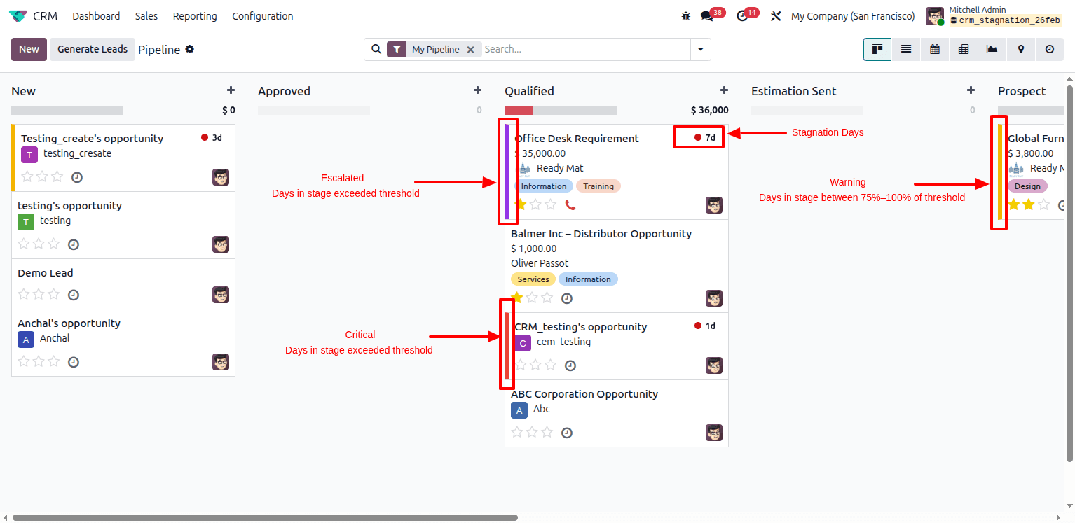 CRM Stagnation Detector - Kanban View