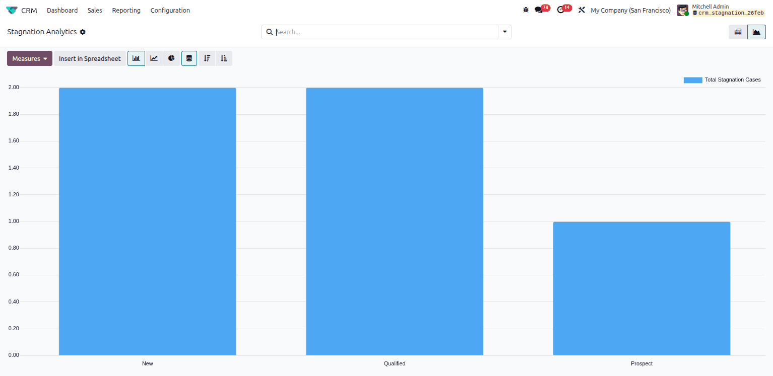 Kanban Heatmap Indicators